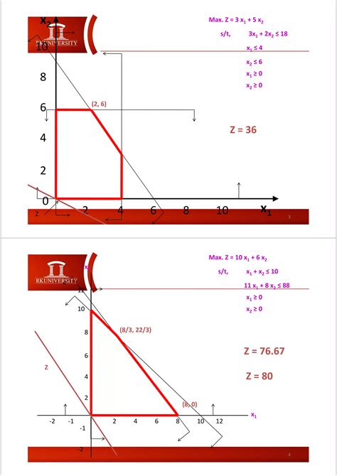LPP Using Graphical Method 的图像结果