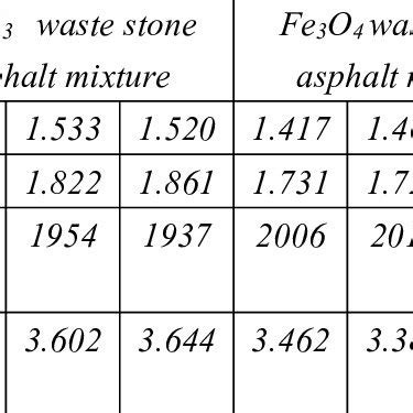 Image result for Asphalt Sample Tracking Log