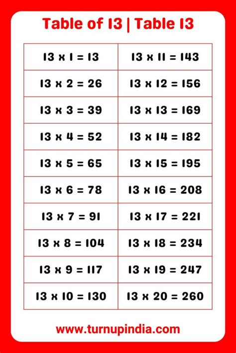 Image result for 13 Multiplication Table