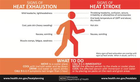 Extreme Heat Events - MN Dept. of Health
