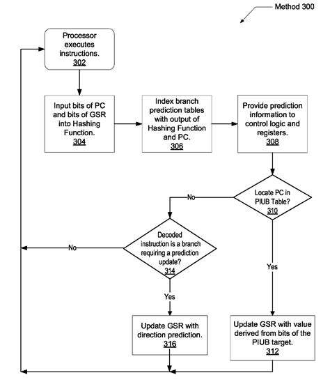 Branch history with polymorphic indirect branch information - Eureka ...