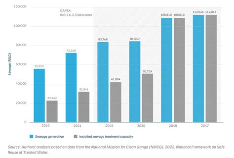Water Reuse & Sustainable Financing for India’s Water Crisis | CEEW