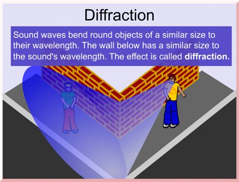 Image result for Diffraction Real Life Examples