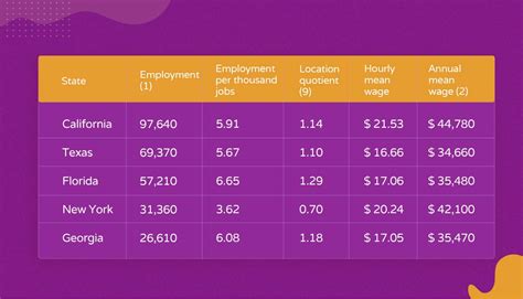 Average Dermatologist Assistant Salary | Hello Rache
