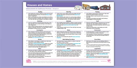EYFS Houses & Homes Continuous Provision Planning Reception