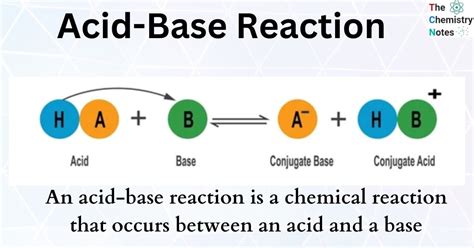 Image result for Acid-Base Reaction