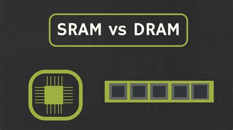 Image result for Static RAM Vs. Dynamic Ram