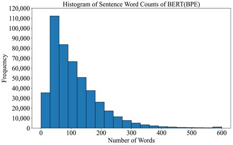 Tibetan Sentence Boundaries Automatic Disambiguation Based on ...