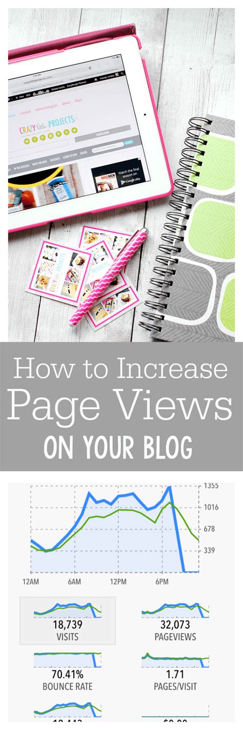 Image result for How to View How Many View in Blog