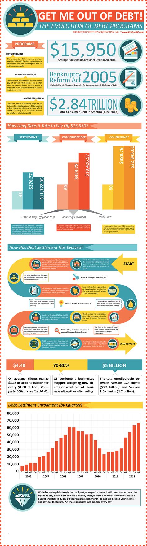 Help Out of Debt 的图像结果