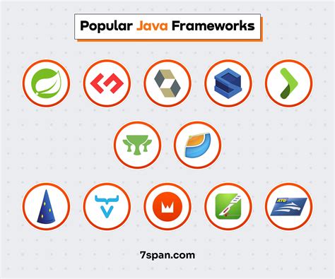 Java Web Development Framework 的图像结果