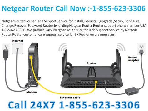 Netgear.com Router Help 的图像结果