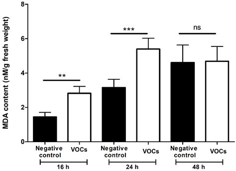 Effect of Volatile Compounds Emitted by an Endophytic Yeast Isolated from the Endemic Plant ...