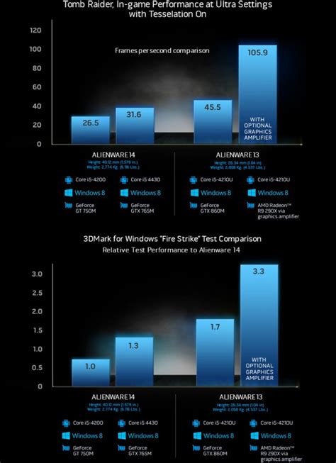 Image result for Alienware Graphics Amplifier