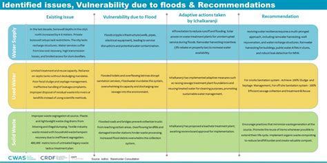 PUI22266 | CEPT - Portfolio