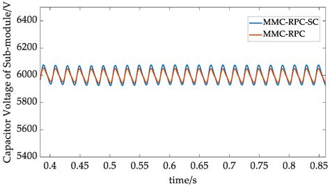 Application of MMC-RPC in High-Speed Railway Traction Power Supply ...