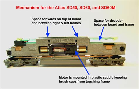 Image result for DCC Decoder Chart