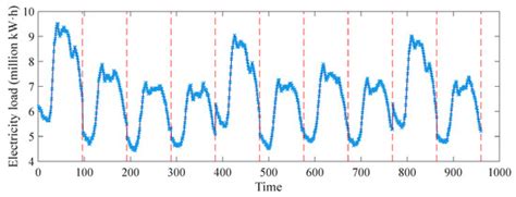 Hidden Markov Mixture of Gaussian Process Functional Regression ...