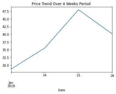 Python Group by Function 的图像结果