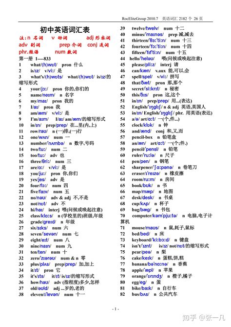 小学英语单词1200词汇表大全丨A-Z正序表+50类主题乱序表 - 知乎