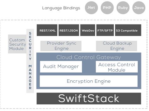 Image result for SwiftStack