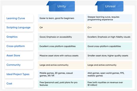 Image result for Game Engine Comparison Chart