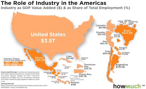Industry around the World 的图像结果