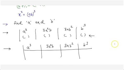 Column Method 的图像结果