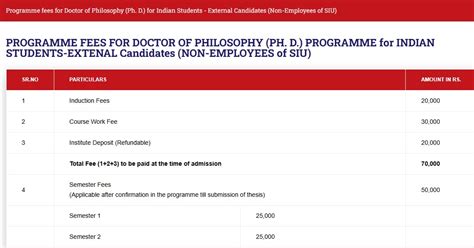 SIBM Nagpur Courses & Fee Structure 2026