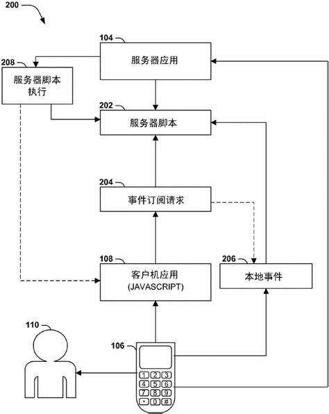 2009年中国联通江苏本地传输网工程监理规定_土木在线