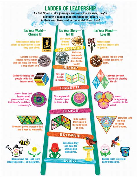 Multi Level Girl Scout Badges at Frank Keith blog