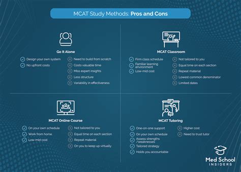 How Much Does the MCAT Cost? The REAL Costs Analyzed | Med School Insiders