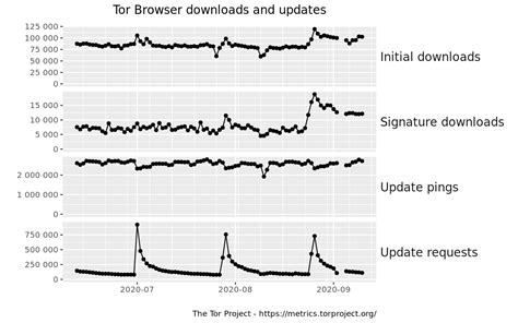 Applications – Tor Metrics