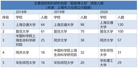 德国博士和博士后的薪资等级 - 知乎