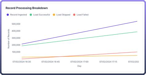 Overview - UnifyApps