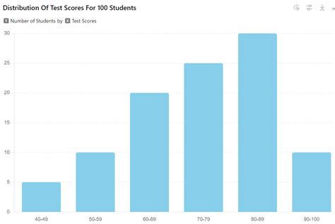 Image result for Sat Math Graph Questions