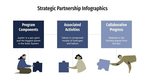 Strategic Partner 的图像结果