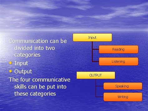 Image result for Pre Communicative Approach