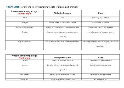 Proteins - PROTEINS: are found in structural materials of plants and ...
