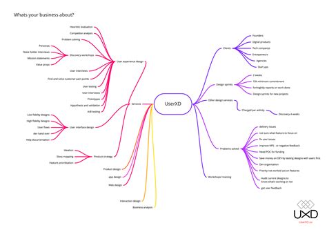 Value Proposition Road Map Example 的图像结果