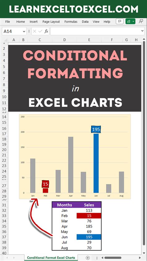 Image result for Excel Chart Conditional Formatting