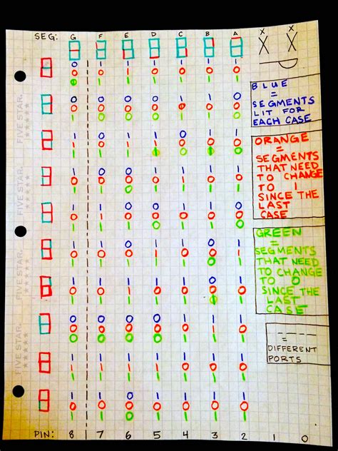 Image result for Arduino Port Manipulation