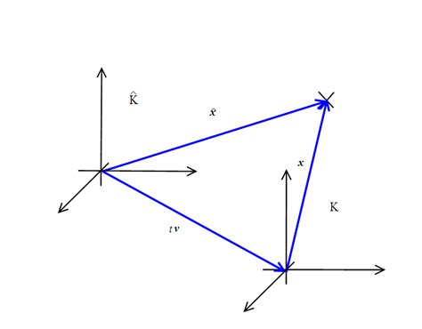 Image result for Inertial Reference Frame Dynamic