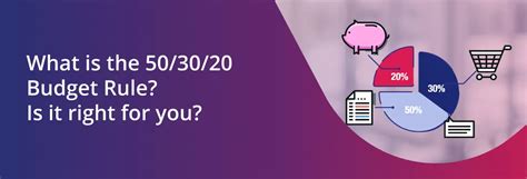 The 50/30/20 Budget Rule Explained | SBI Securities