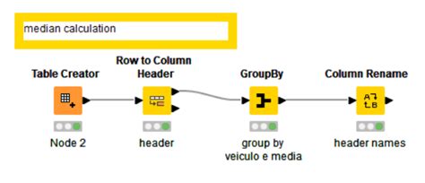 Image result for How to Use Math Formula Node in KNIME