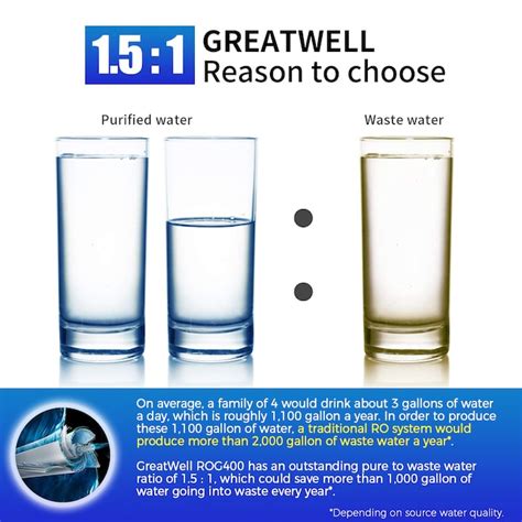 GreatWell ROG400 Tankless RO Water System Triple-stage Multi-method ...