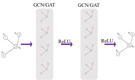 Image result for Pytorch Model Structure
