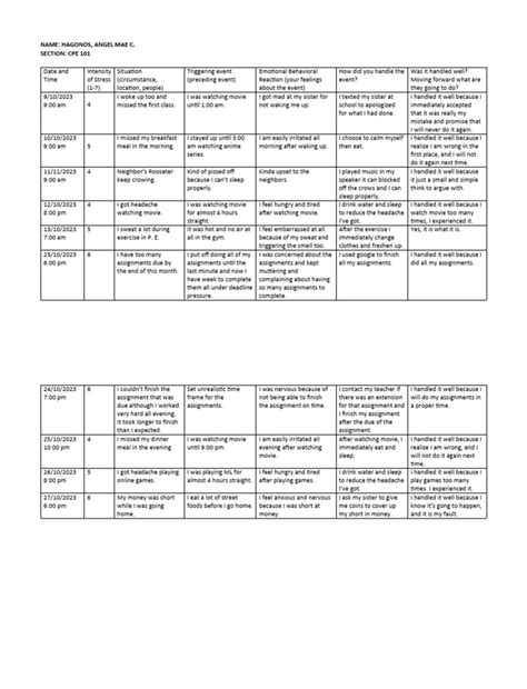 Image result for Performance Task for Function