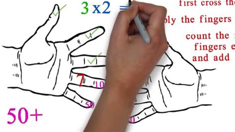 Image result for Finger Math