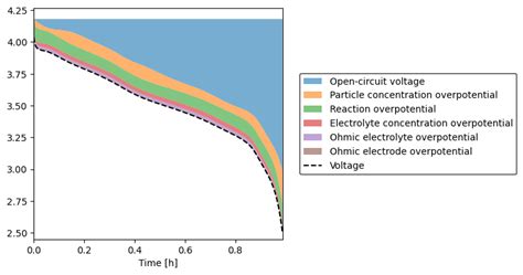 Image result for Using Pybamm for Battery